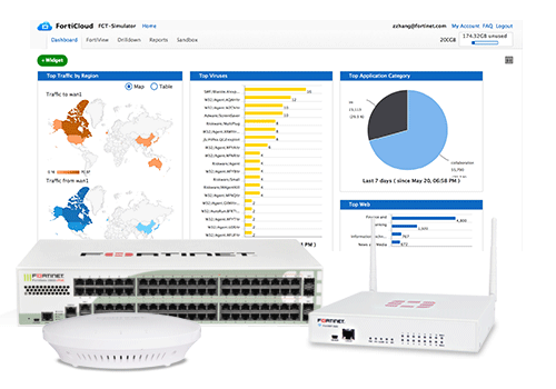 Fortinet Cloud Ecosystem